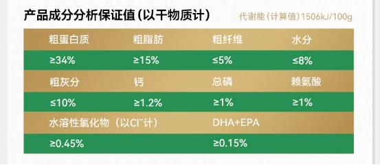 帕特鸭肉梨狗粮测评