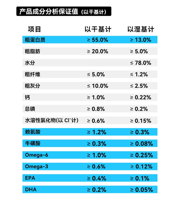 彼悅貓咪主食袋