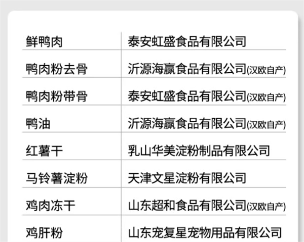 小願叔叔鴨肉配方貓糧測評