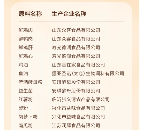 老疯杨吃好系列猫粮怎么样？