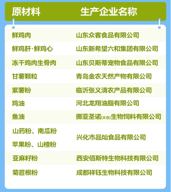 乐顿猫粮