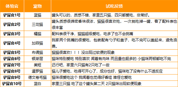 国产猫咪主食罐测评