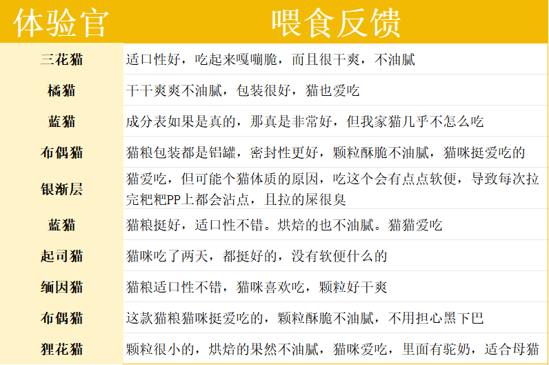 探索新疆驼奶猫粮测评