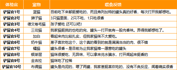 猫咪罐头测评