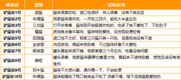 开饭乐肉小方
