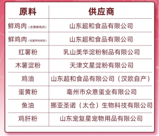 小愿叔叔鱼油猫粮