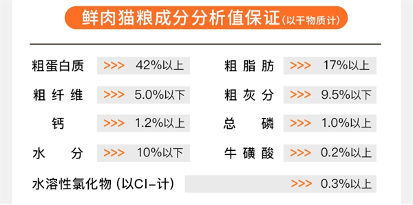 领先金装鲜肉猫粮测评