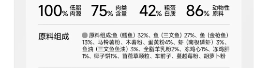 奥丁减油小方鱼肉猫粮测评