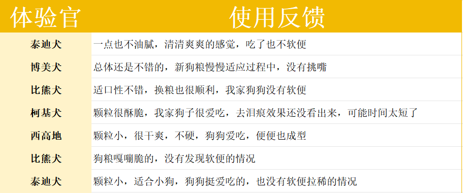 诚实一口狗粮好不好