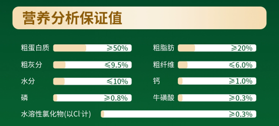 星速烘焙猫粮怎么样？