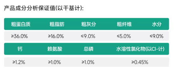 宠王府鸡不知狗粮