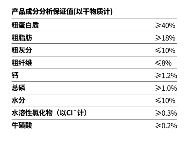 誠實一口貓糧測評