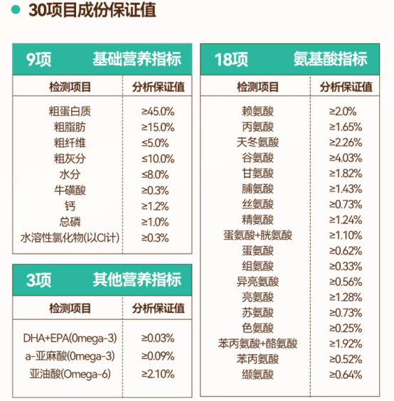馋不腻烘焙猫粮好不好