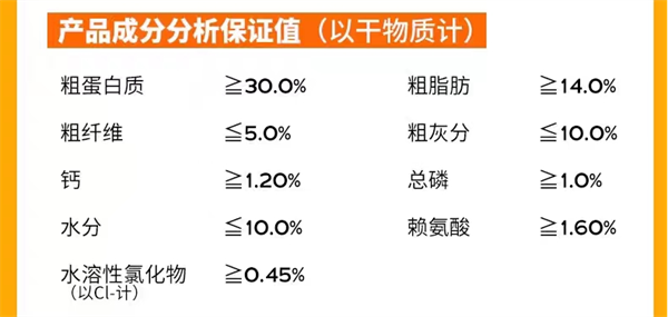 狗糧測評分析