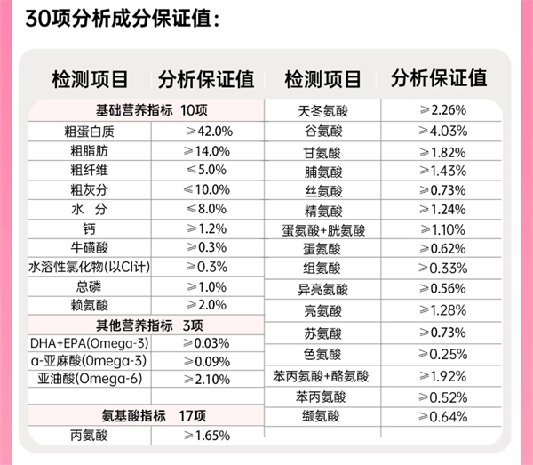 猫粮测评