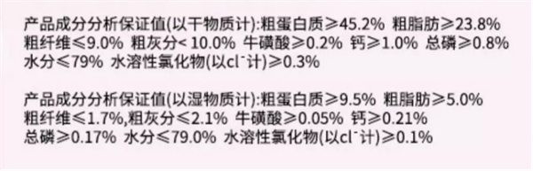 開飯樂肉小方測評