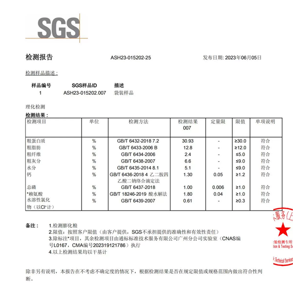 豆柴狗糧測評