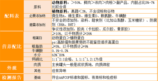 猫咪主食罐怎么选？