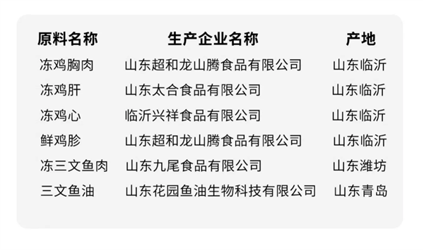聪颖猫罐头测评