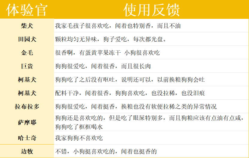 酥醒狗粮好不好？