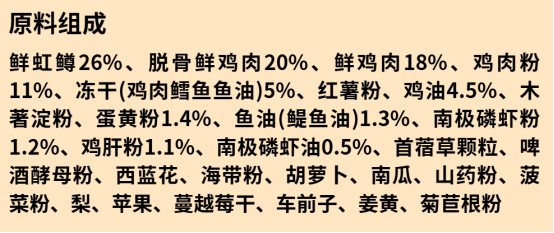 阿飞和巴弟P80虹鳟鱼猫粮