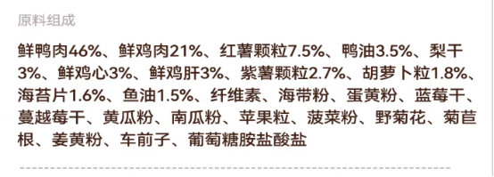 宠率鸭肉梨烘焙犬粮测评