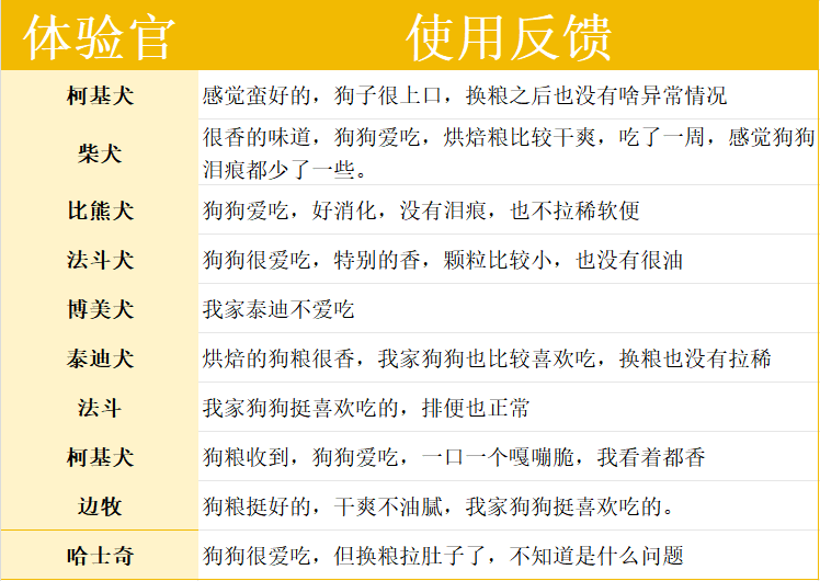 馋不腻鸡兔配方狗粮