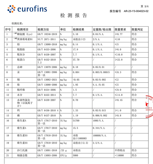 胖小虎狗糧檢測報告