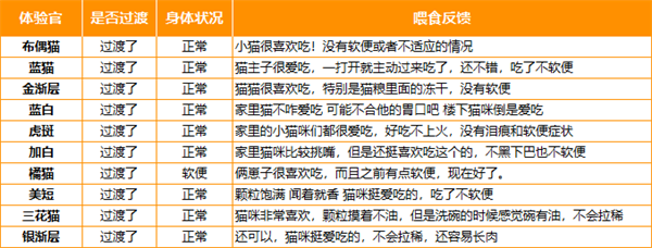 国产猫粮测评
