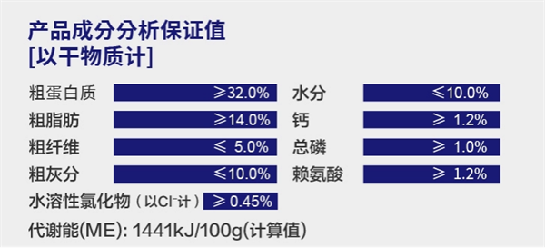 耐吉斯狗糧