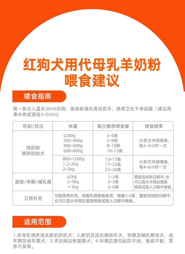 红狗 犬用有机代母乳羊奶粉1.jpg