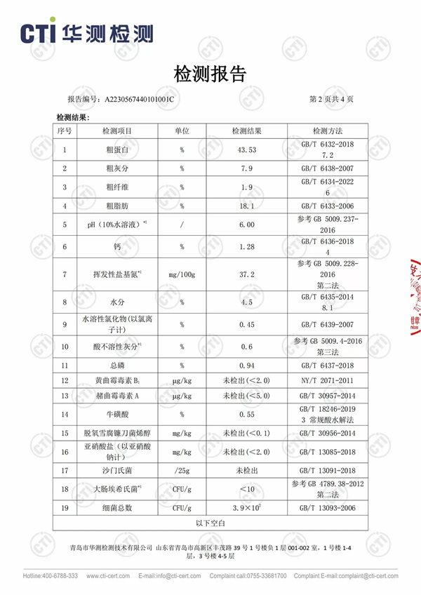 貓友愛貓糧測評