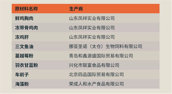 東邊貓咪主食罐怎麼樣？