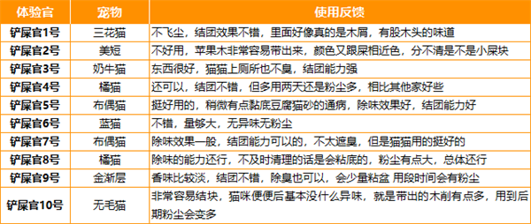 猫砂测评