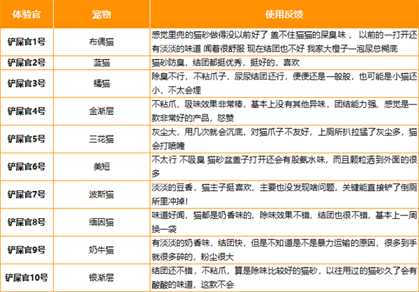 里兜6G混合猫砂全面解析