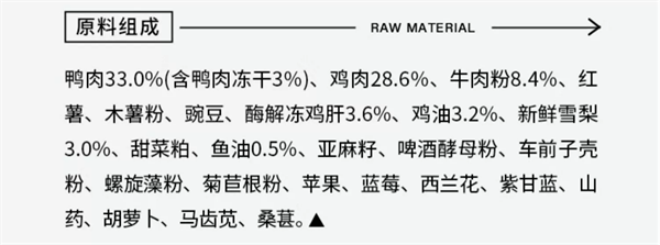 狗粮测评