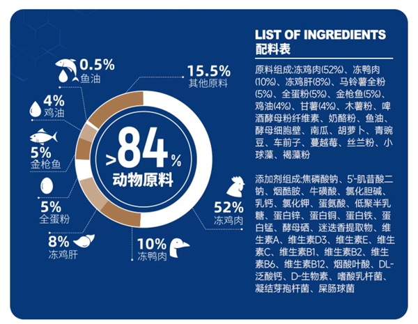 国产猫粮测评