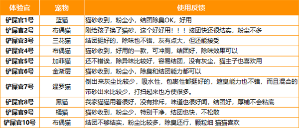 俘获混合猫砂