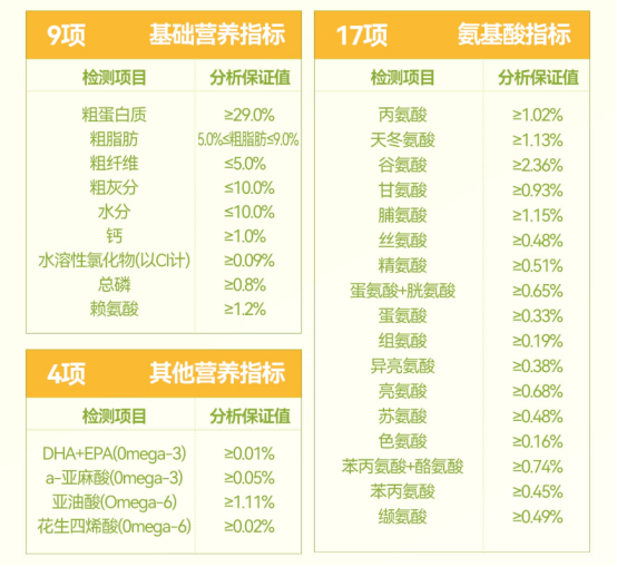 馋不腻狗粮怎么样？
