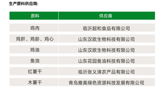 宠王府鸡不知猫粮