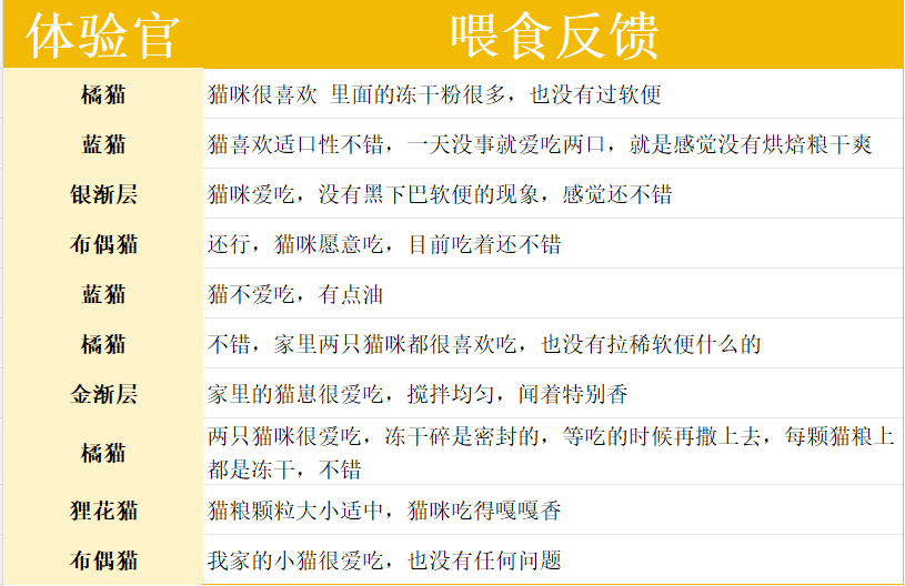 喵铮铮金装大腮帮猫粮怎么样？