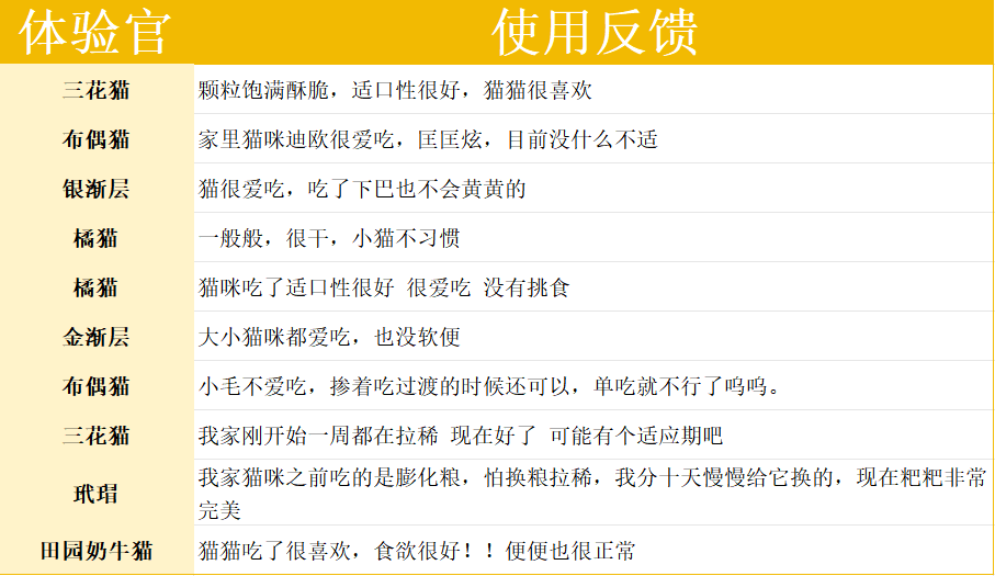 国产猫粮测评
