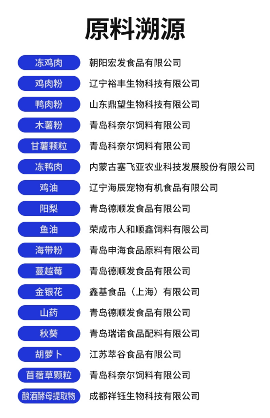 狗粮测评