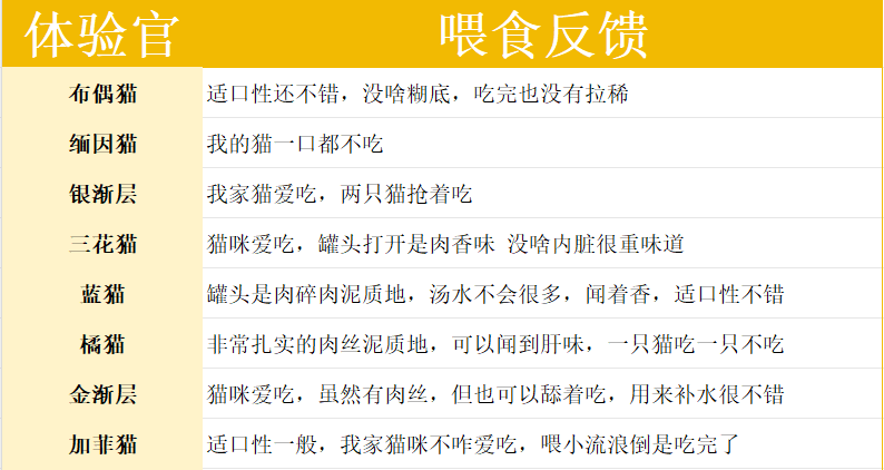 元更元貓咪主食罐試吃