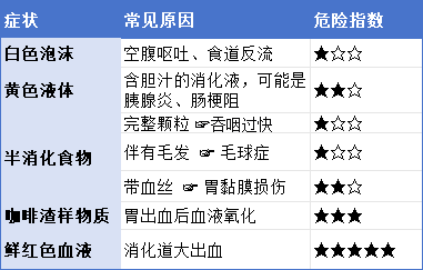 猫咪呕吐怎么回事？