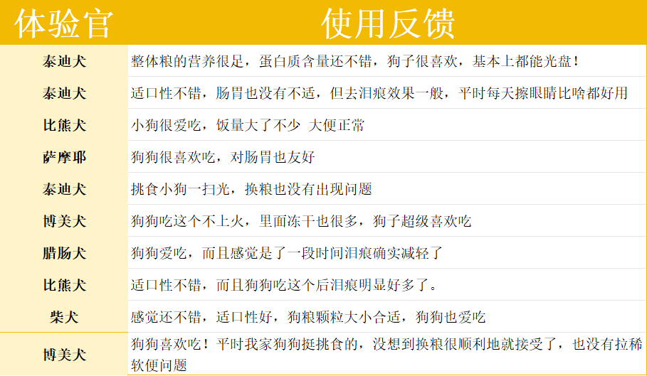 翡冷翠M29犬粮值得买吗