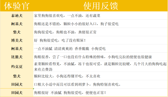 領先烘焙狗糧