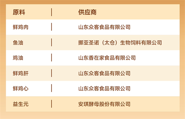 城市理享猫粮怎么样？