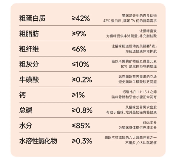 貓咪主食餐盒