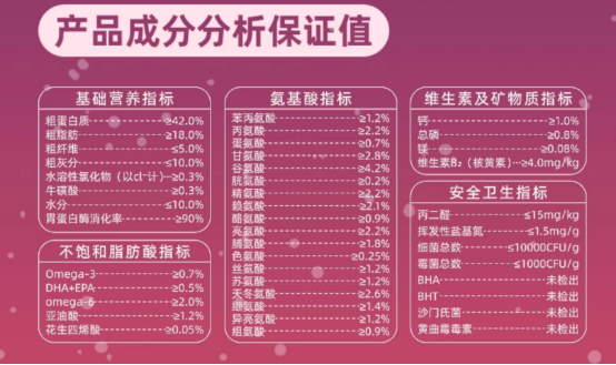 小愿叔叔鱼油猫粮怎么样？